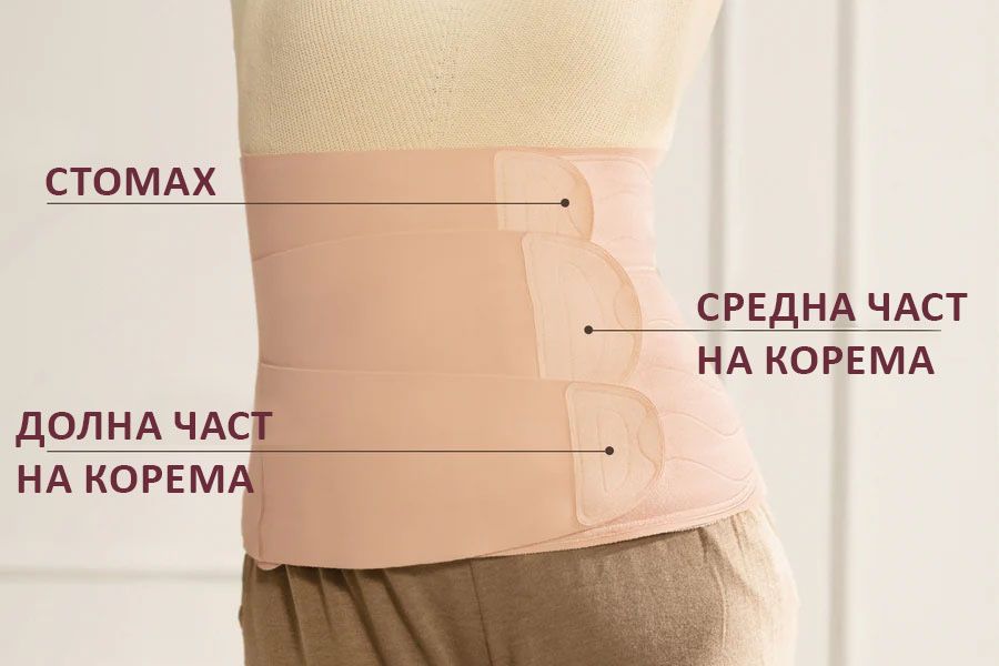 Колан за след раждане Momcozy Ergowrap™