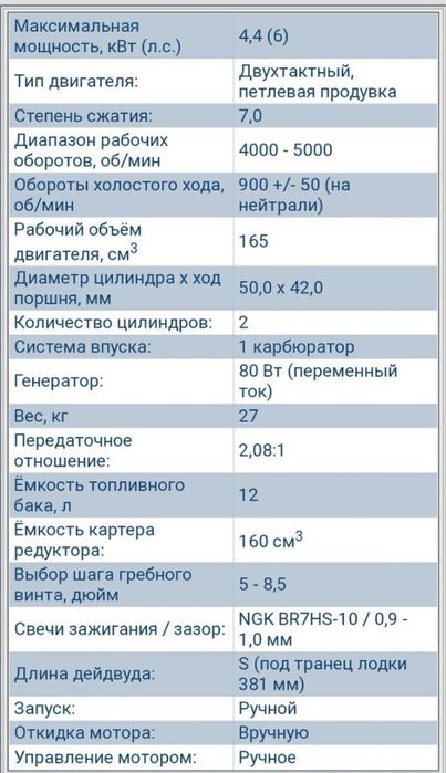 СРОЧНО: Новый Мотор Ямаха 6.   CMHS