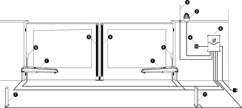 автоматизация за дворна или гаражна врата