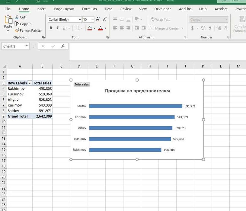 Анализ данных, отчеты в сводных таблицах в Excel и их автоматизация