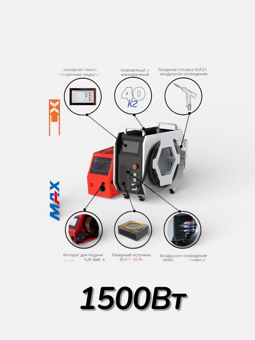 Лазерная сварка 4в1 1500Вт