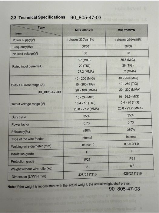 Сварочный аппарат “RILAND” MIG 200/MIG250 SYN  220v. плуавтомат