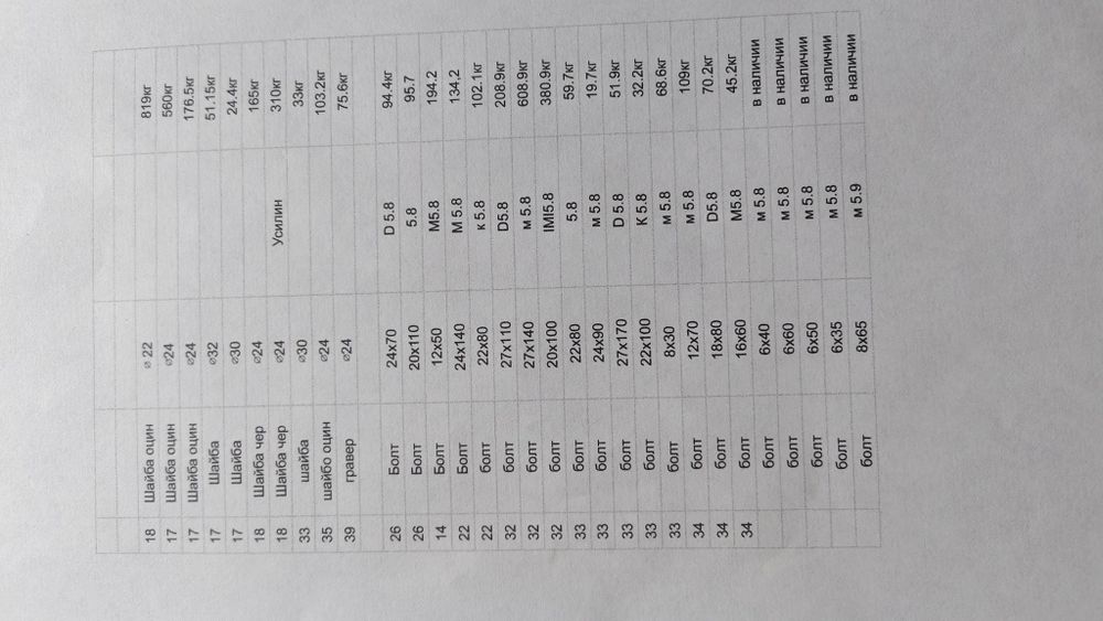 Болт ,гайка ,шайба