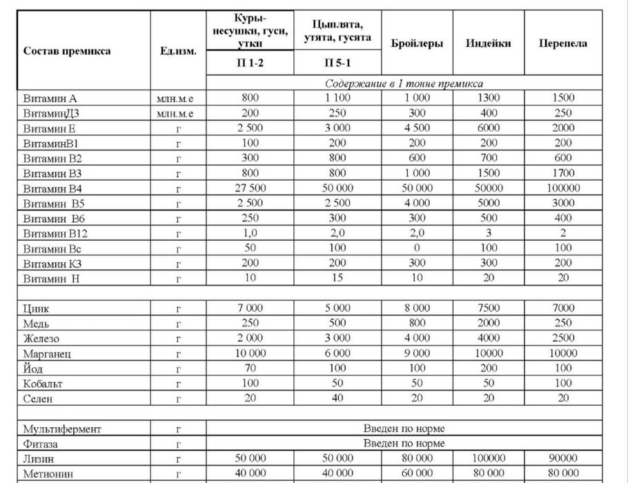Корм для рыбы фарель сом карповые