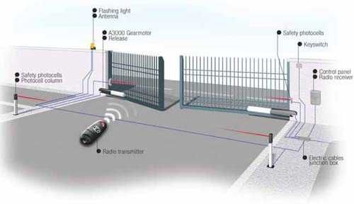 Automatizari pentru porti  culisante