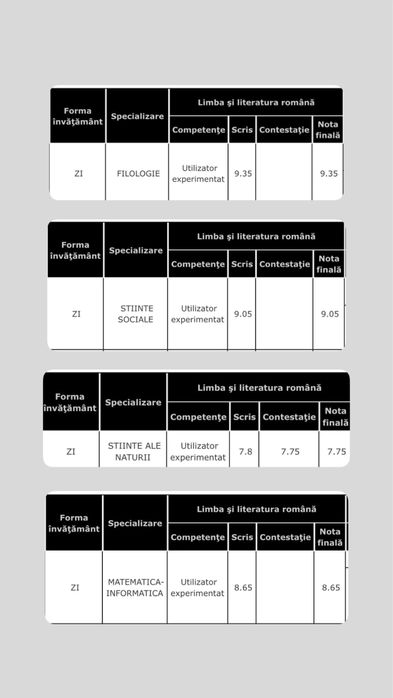 Meditatii bac romana | bacalaureat | limba si literatura romana