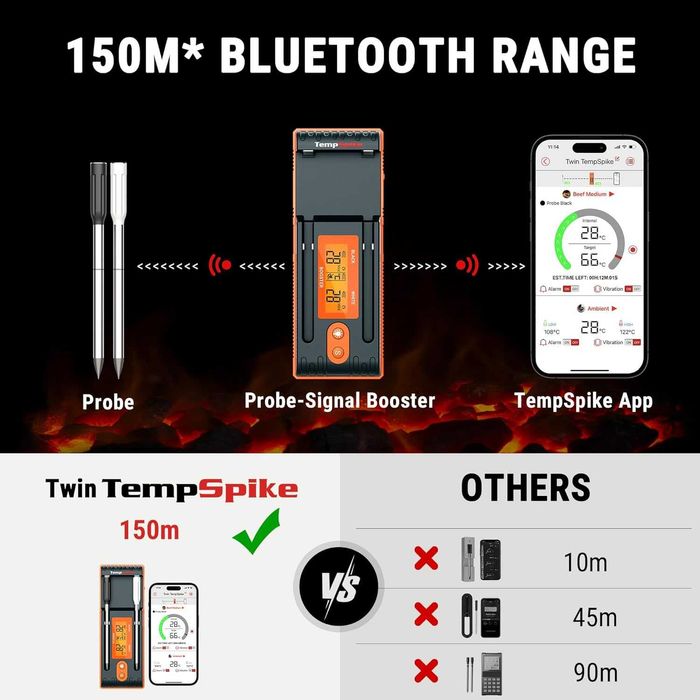 Tempspike tp960-gb-1 Безжичен термометър за месо с 2 сонди