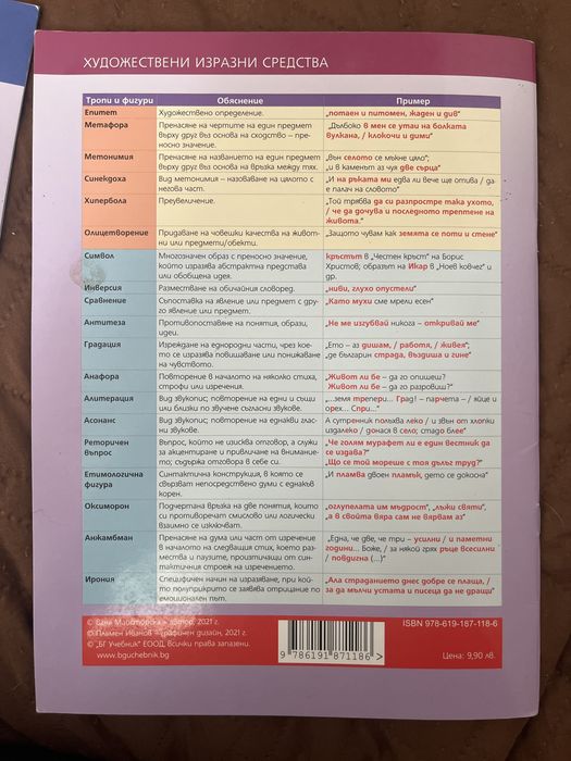 Справочници по български език и литература