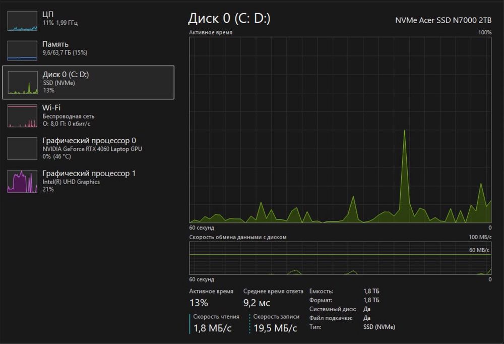 Мощный ноутбук Acer PREDATOR NEO 16