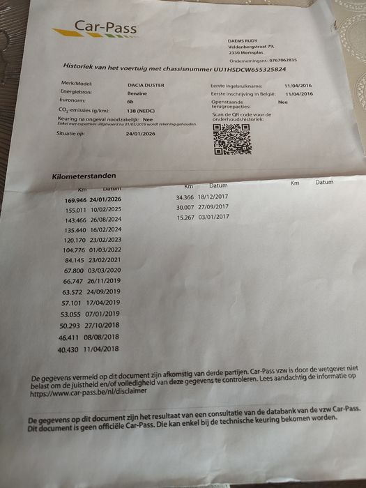 DASTER 2016-1,2-125cp-euro 6