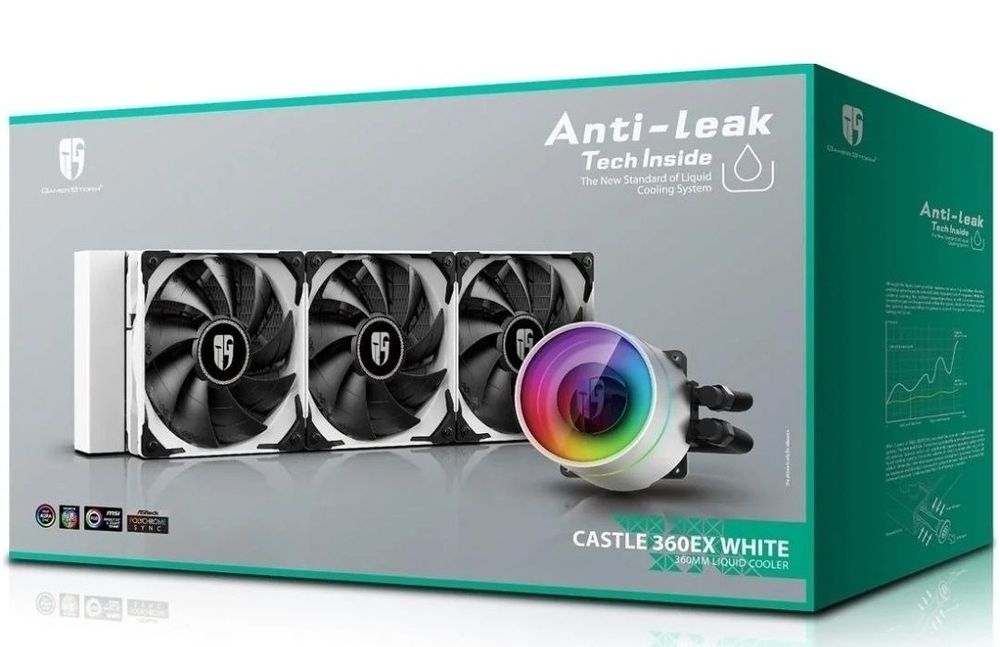 Продам ПК комплектующие, периферию, озу