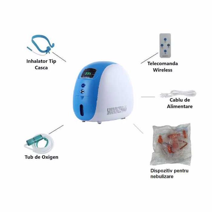 Concentrator de oxigen portabil cu atomizor si nebulizator
