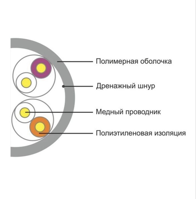 SHIP Кабель UTP Cat 5e 4x2x0,51