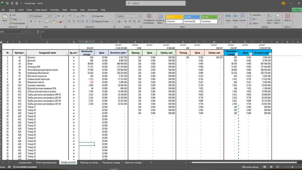 Moliyaviy hisobotlar va excel shablonlari (+bonus Google LookerStudio)