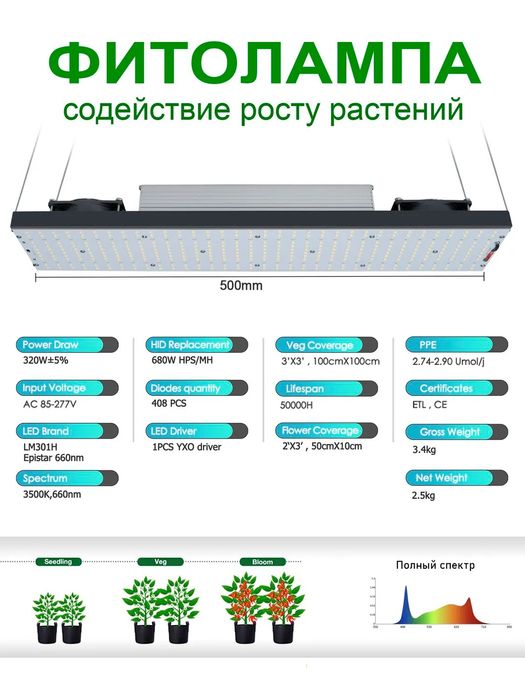 Лампа для растений