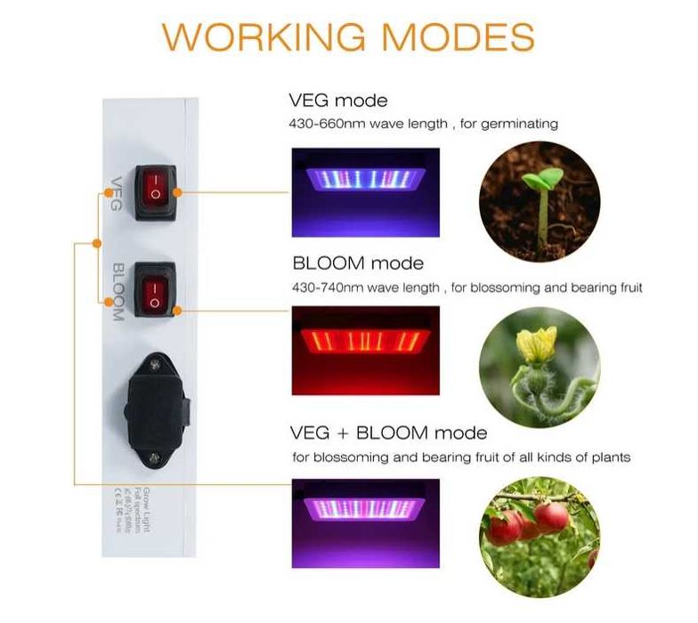 Lumini led pentru plante Full Spectrum