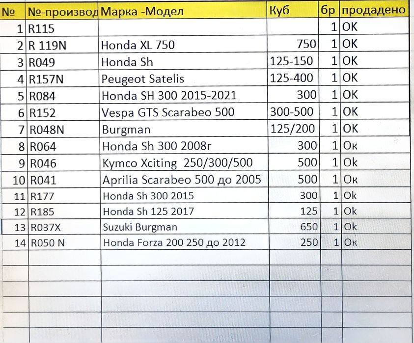 Покривало за крака TUCANO URBANO ,за скутер против вятър и студ