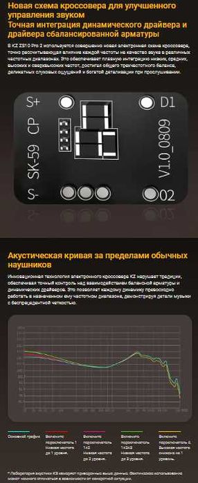 Новые запечатанные проводные наушники KZ ZS10 PRO 2 Hi-Fi 1DD + 4BA