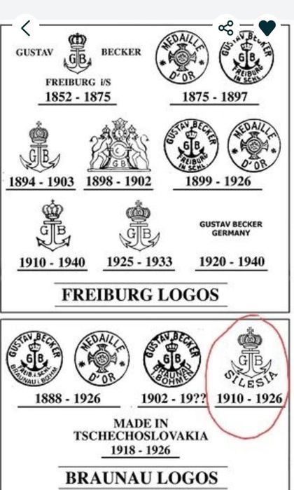 Старинные часы Густав Бэкер.