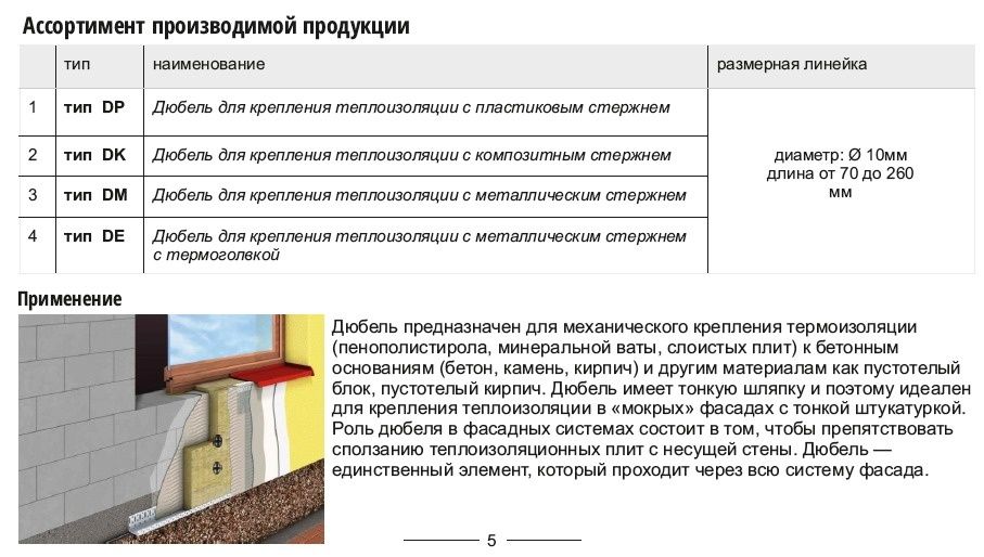 Арматура композитная , сетка композитная