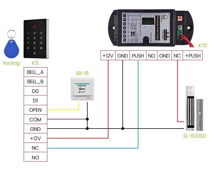 Sistem Control Access TTLOCK panou K2-2, IP66, bolt / magnet