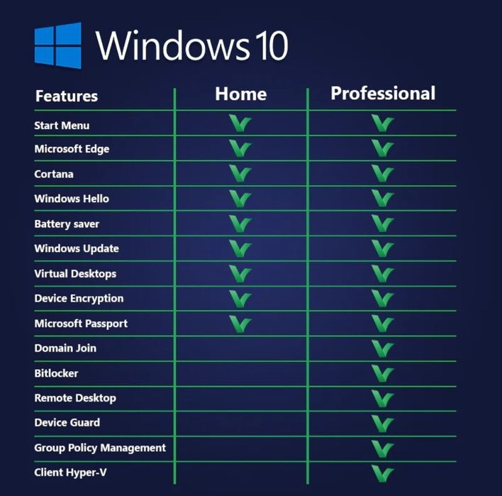 Windows 10 Home/PRO - OFFICE - Licență permanentă !!!
