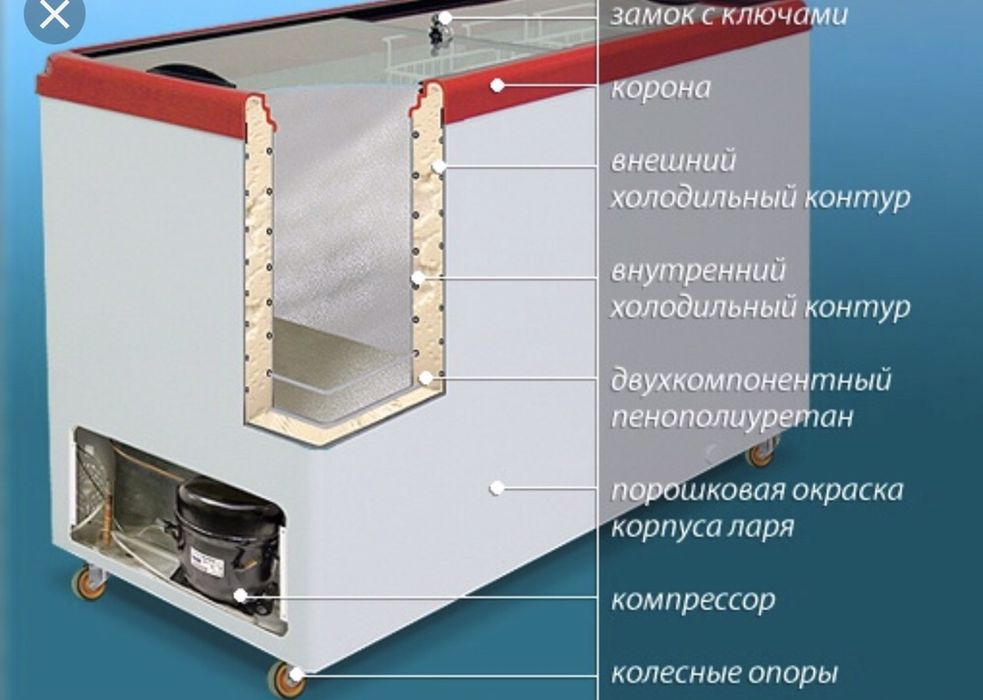 Морозильные лари