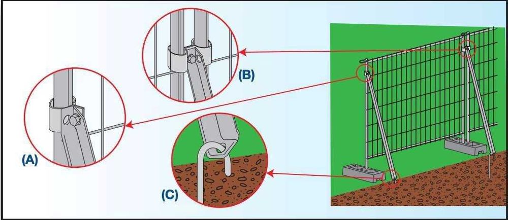 Мобилни огради за строежи. Строителни огради.