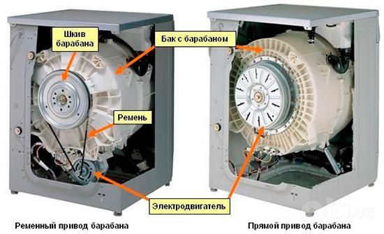 Ремонт стиральных машин сервис SAMSUNG LG  INDESIT BEKO ARISTON