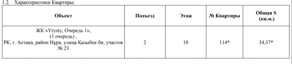 Продается квартира однокомнатная
