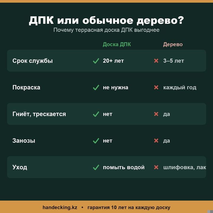 Террасная доска ДПК в Шымкент