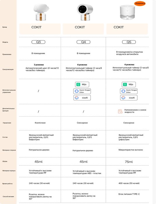 Умный фумигатор Xiaomi COKIT для отпугивания комаров с таймером