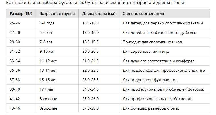 Air zoom butsi fudbol uchun