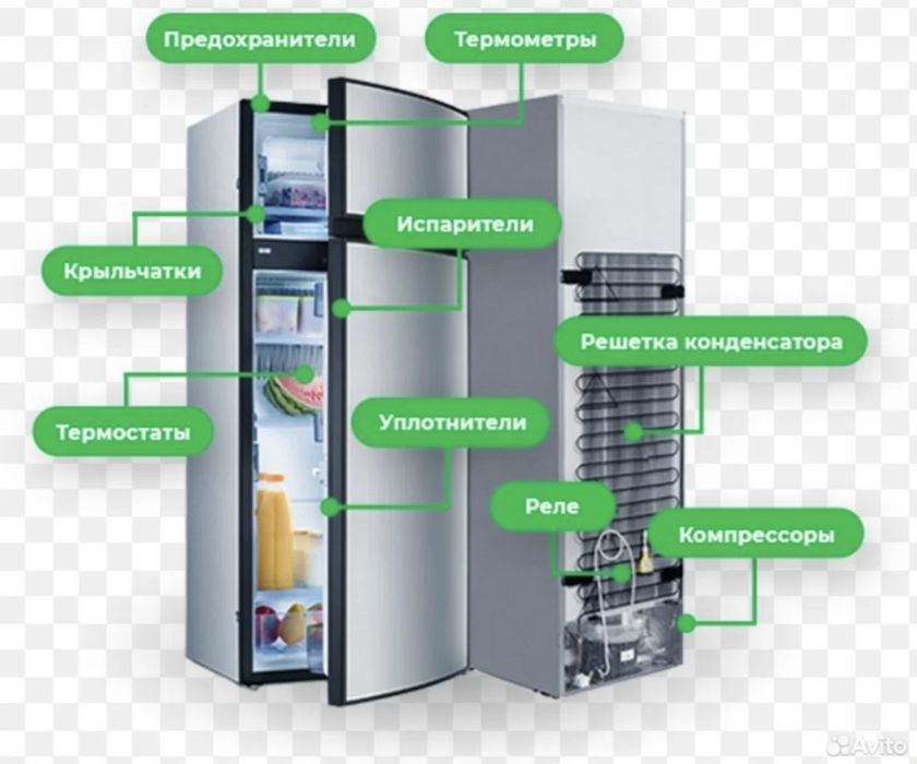Ремонт холодильников