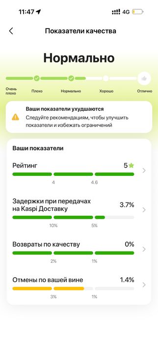 Продам Каспи магазин С доступом на Apple