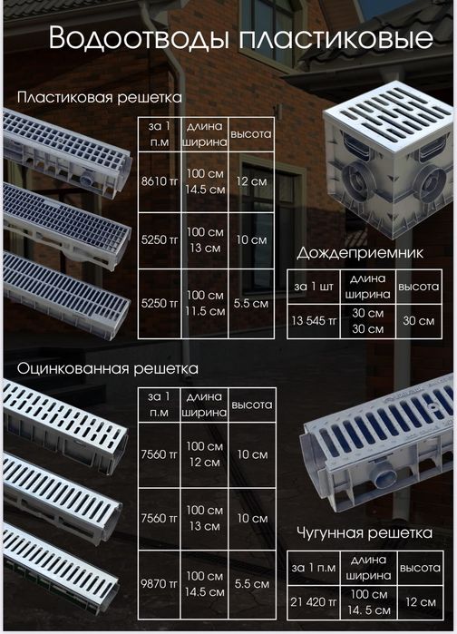 Водоотводные лотки производство России