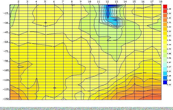 Проучване Търсене на Вода с Георадар 100% ГАРАНЦИЯ! Сондажни кладенци