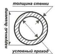 Труба стальная Электросварная