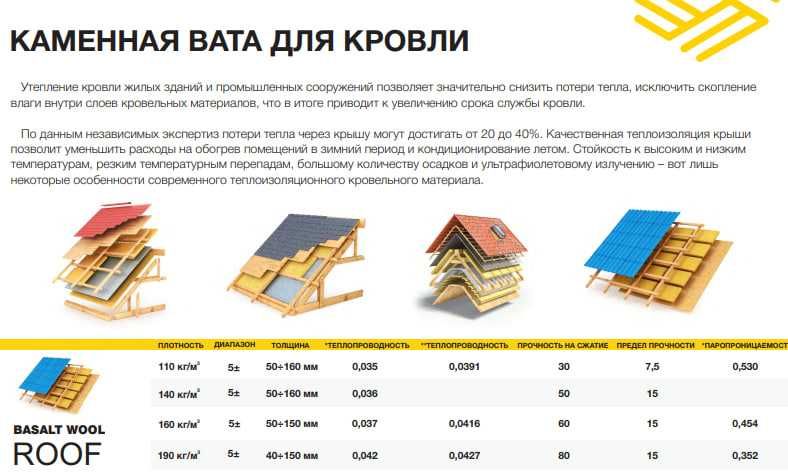 Базальтовая каменная ВАТА от производителя!!!