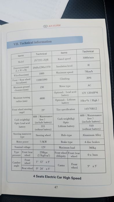 mașina electica an 2020 klima