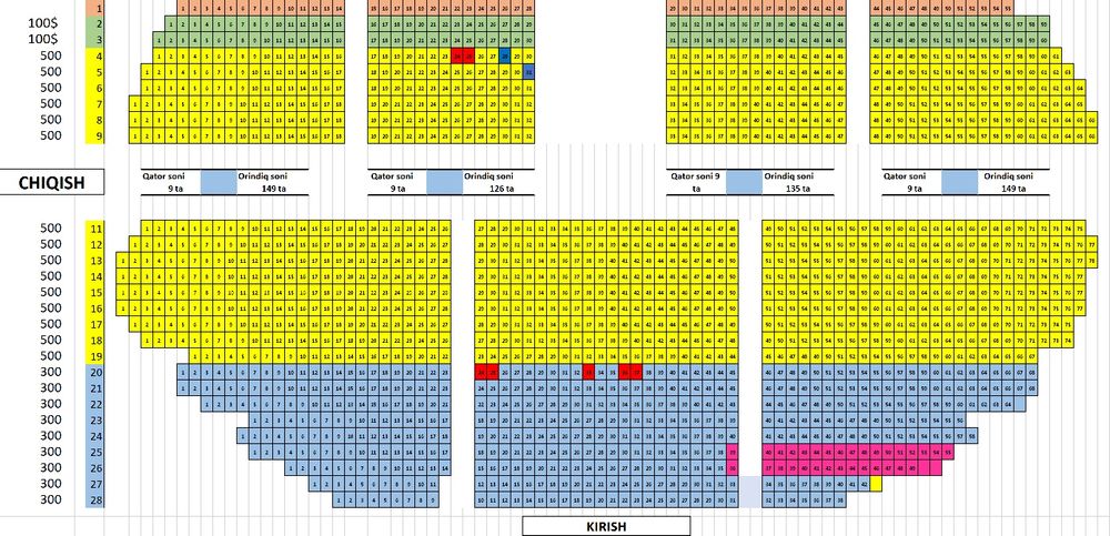 Baxt formulasi forumiga bilet, yaxshi joyladan olishga ulgurib qoling!