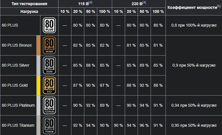 Блок питания Antec signature
