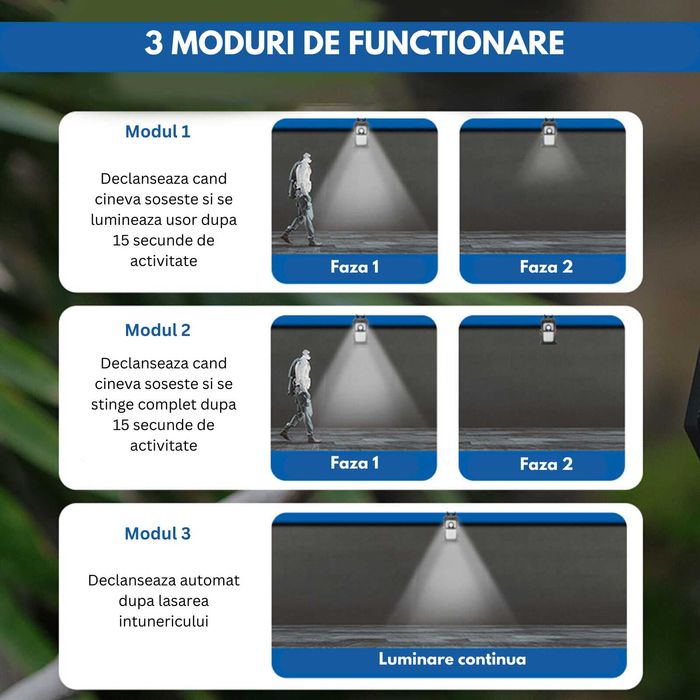 Lampa solara cu 3 moduri, clips de agatare sau suruburi, 300 lumeni