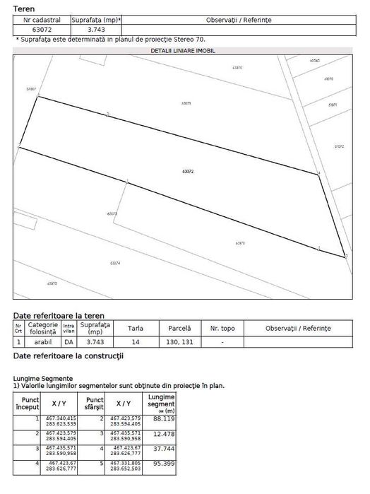 Teren intravilan 3743 mp Frunzaru – asfalt, apă și curent la poartă