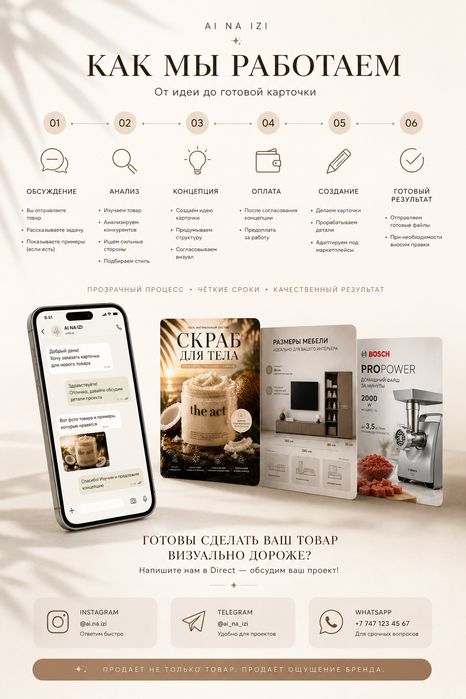 Карточки товаров,  инфографика