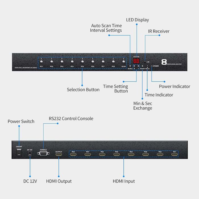 Comutator Switch HDMI 4K60Hz 8 porturi 8în1 RS232 HDCP2.2 telecomanda