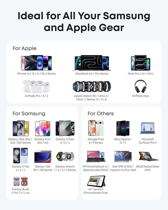 Anker Nano 45W USB-C зарядно за стена и кабел 1.8m