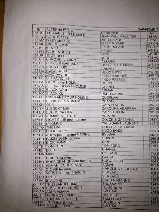 Парфюми ZAG Zodiak 250ml.