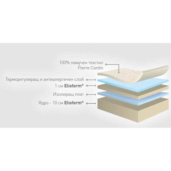Бебешки матрак Magniflex Pierre Cardin