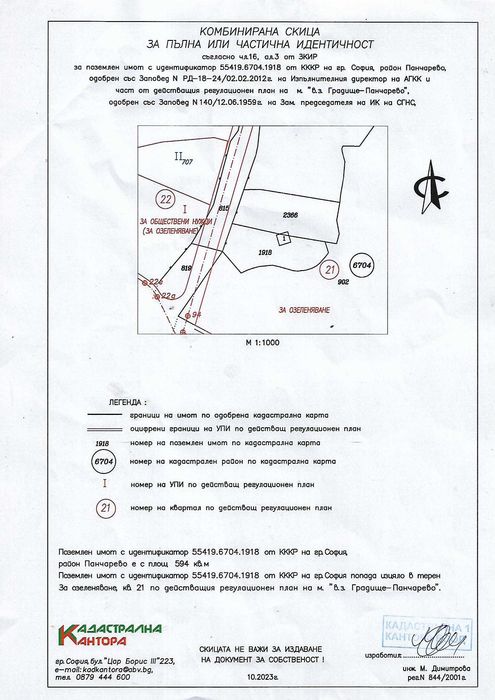 Продавам вила в Панчарево